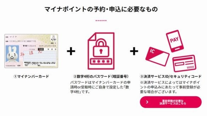 マイナポイント申し込みを役所のPCでやってみた