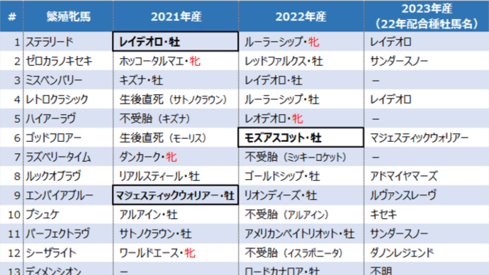 2023年春にはどんな仔が生まれるのだろう!?