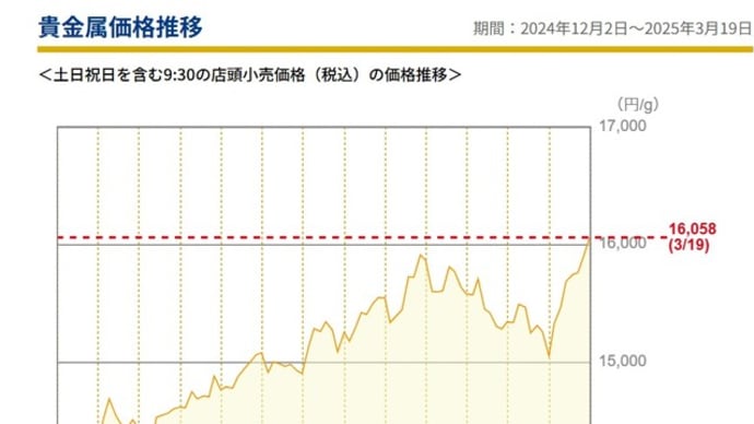 金16000円突破!