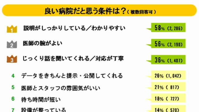 医療で自己決定の場面多い3
