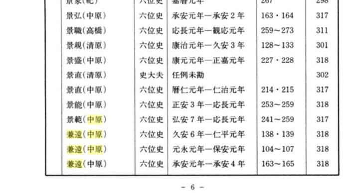 中原兼遠は大江姓も持っていた？　卜部性も？？