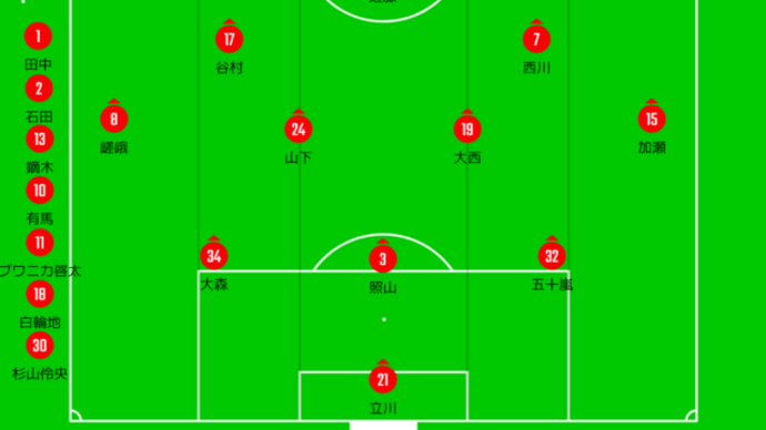 DAZN観戦 2024年J2リーグ第6節 いわきFCvsモンテディオ山形