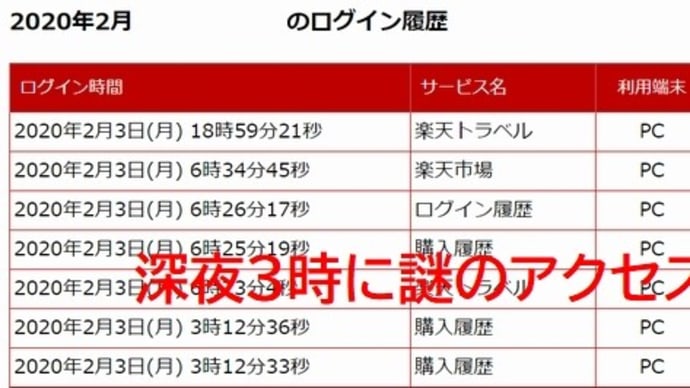 深夜３時に 楽天にログインしましたか メール 酒とサッカーと