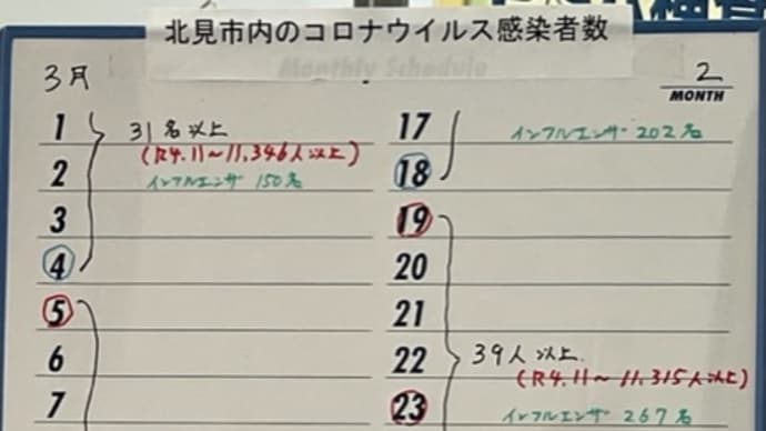 こんな感染者数掲示板があった