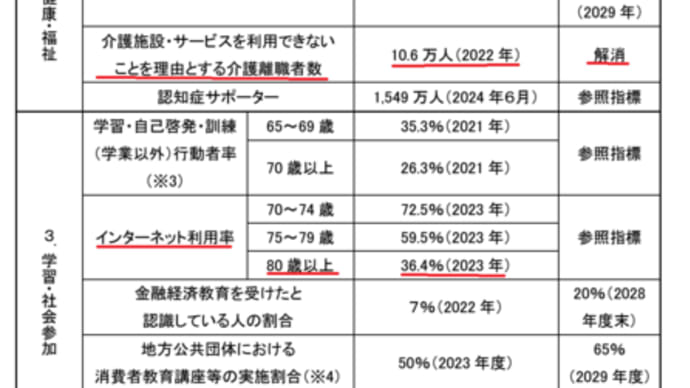 80歳以上高齢者の36%がインターネット利用