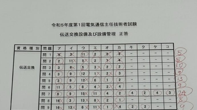 電気通信主任技術者試験 自己採点結果