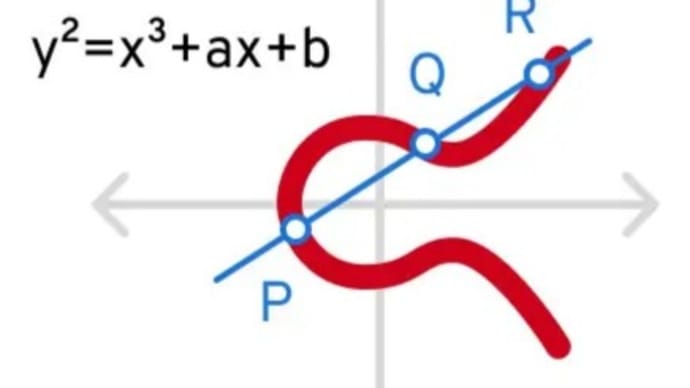 RSA暗号に代わる楕円曲線暗号の近未来予想図(更新)〜暗号の仕組み”その７”