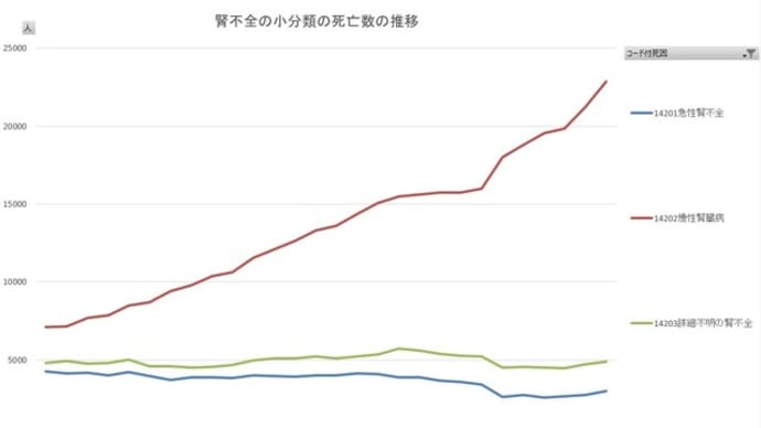 超過死亡について考えよう26