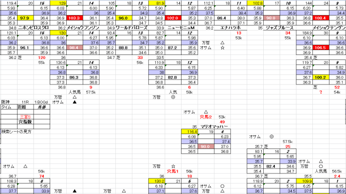 三宮S 阪神競馬 6月11日 11R お宝馬券 穴馬検索シート 穴馬指南するよ