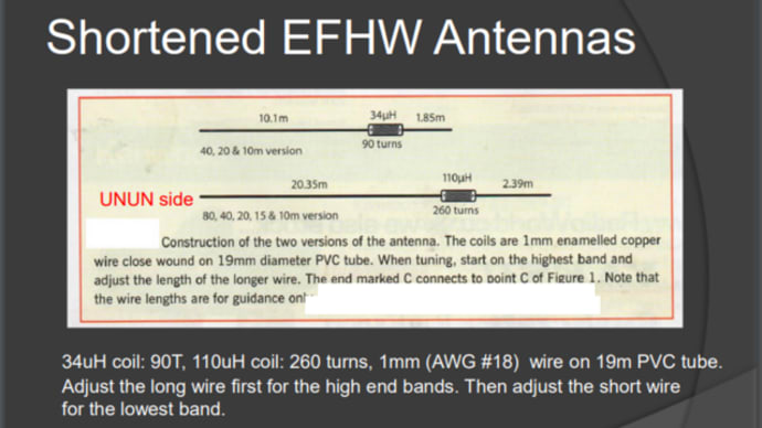 短縮 EFHW アンテナ