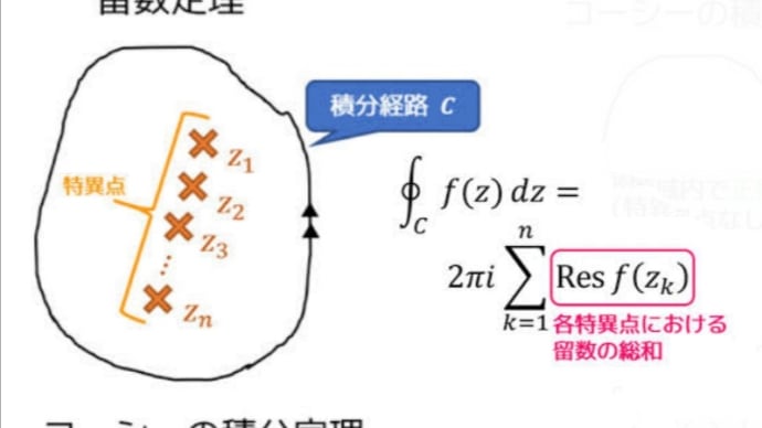 リーマンの謎”3の9の2”(更新)〜ローラン展開から留数定理、そして周回積分へ