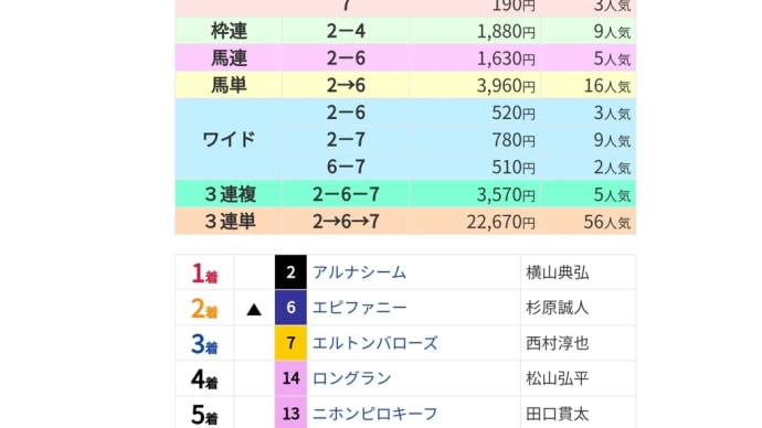 枠連も当たらぬ、これぞ夏競馬