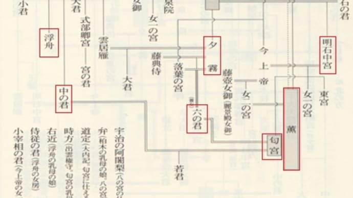 6-1 浮舟をめぐる匂宮と薫 宇治十帖 (源氏物語)