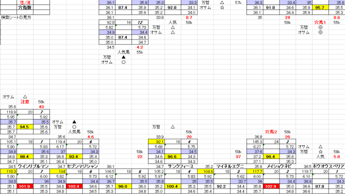 壇ノ浦S 1月 26日 小倉競馬 11R お宝馬券 穴馬検索シート 穴馬指南するよ