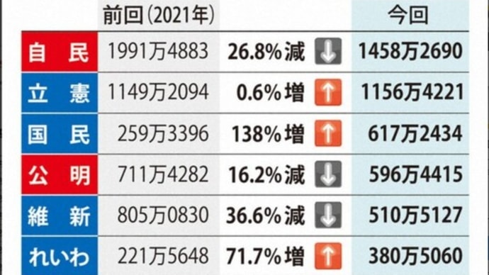 二大政党制は日本に合わない
