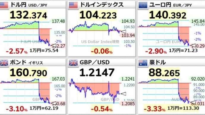 大暴落! 日銀の政策変更! 今からローンは要注意!