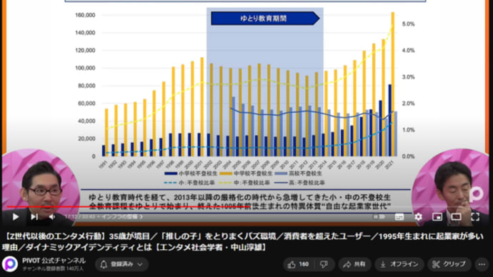 ◇ゆとり世代とZ世代