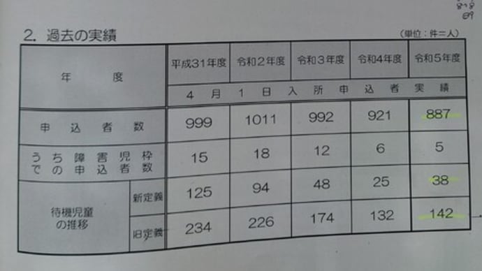 認可保育所入所申込状況✌(2/27)