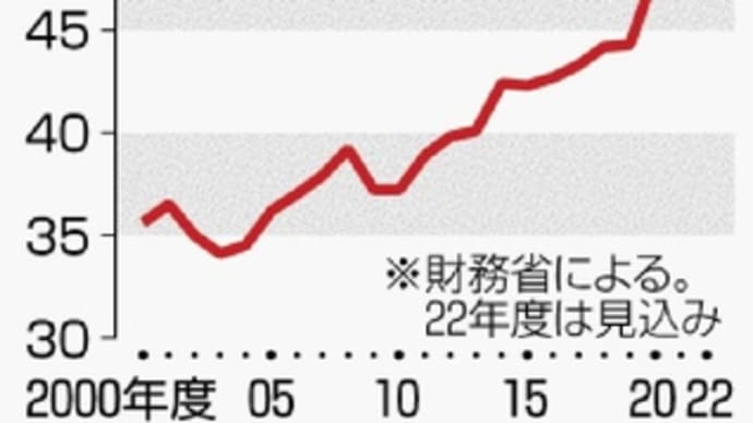 白内障の手術・・・次は脳ドッグ