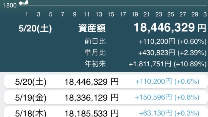新NISAに期待しない、投資は握力だナ
