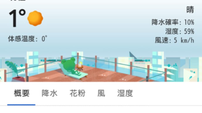 #128 -’25. 峠の我が家は? 氷点下です。