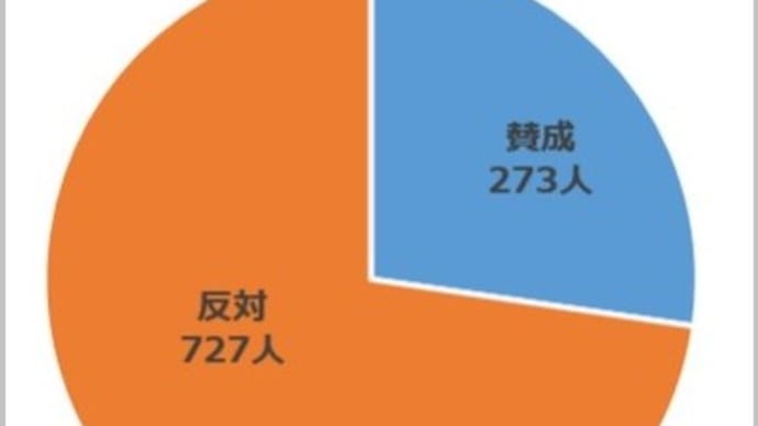 東京2020オリンピク反対デモ