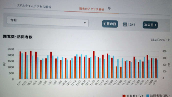goo有料特典でアクセス解析〜