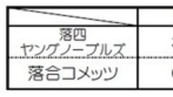 【落合リーグ高学年⑦】試合結果