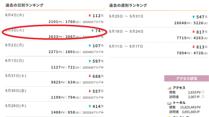 ランキング７４位