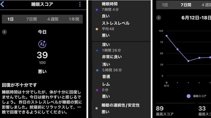 リフレッシュ効果の有無