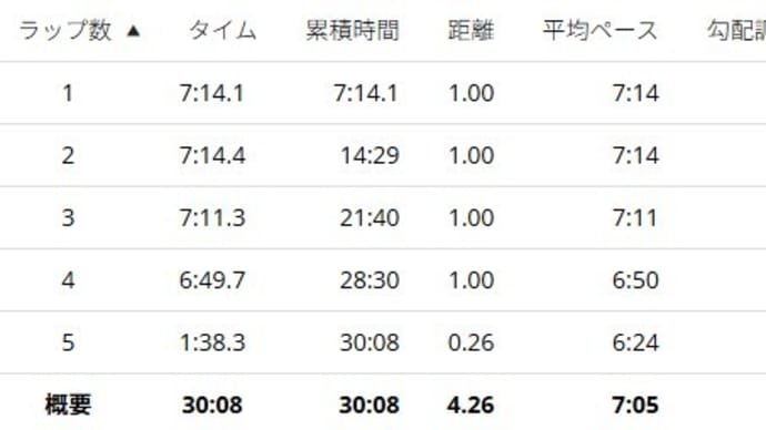 JOG備忘録【2025年3月11日(火)】