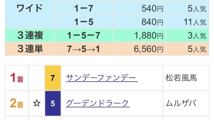 2/24イチオシクラブ馬【結果】