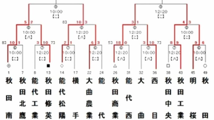 緊急帰省♪