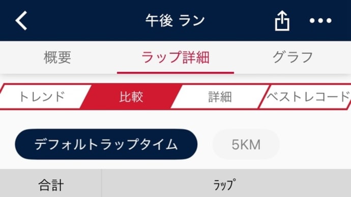 1.6km×5 25.6.29 ベストに近かった