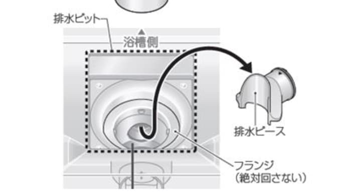 TOTO サザナ　お風呂排水溝のお掃除