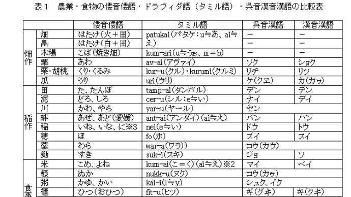 「縄文ノート145　『もちづき（望月）』考」の紹介