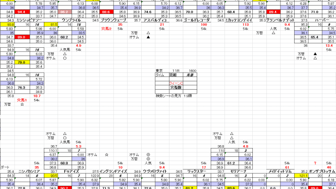 デイリー杯クイーンS 東京競馬 2月11日 11R お宝馬券 穴馬検索シート 穴馬指南するよ