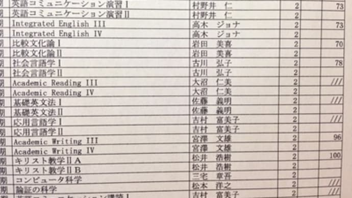 3年前期課程の成績