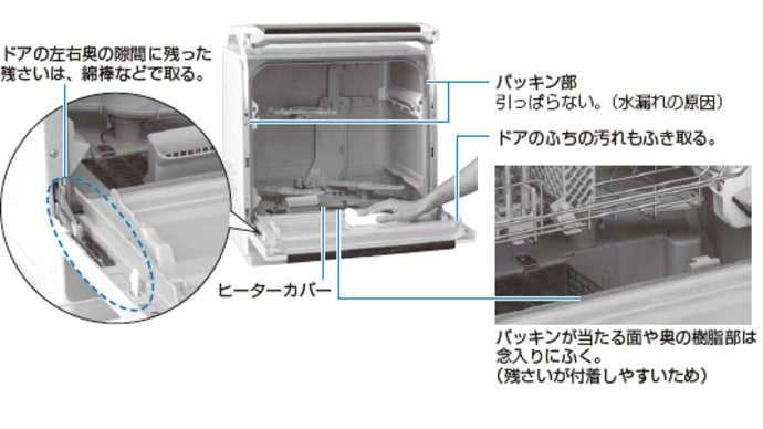 我が家の食洗器 また水漏れ NP-TR7