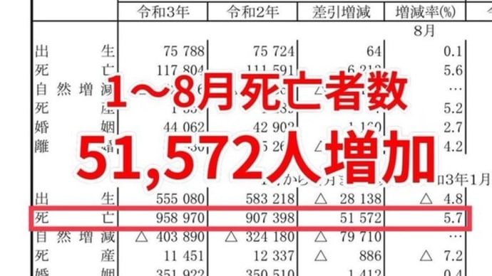 厚生労働省は「人口削減省」💀