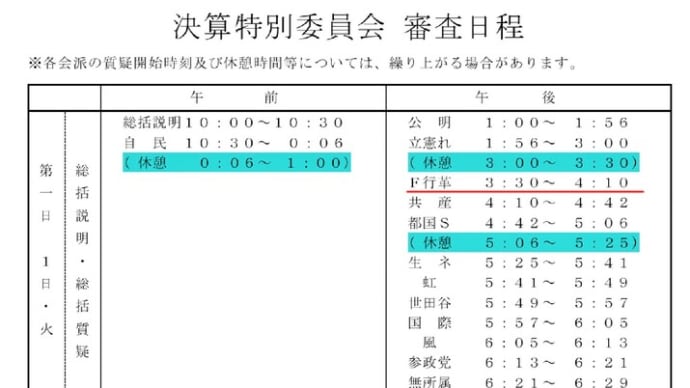 本日(10月1日)より「世田谷区議会・決算特別委員会」が始まります