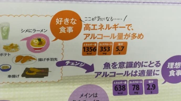 脂質異常症