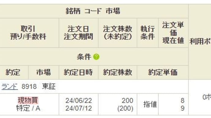 ボロ株 8918 (株)ランド 8円で買い予約