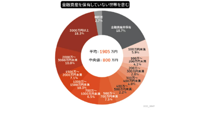 利用者は金持ちかもしれない