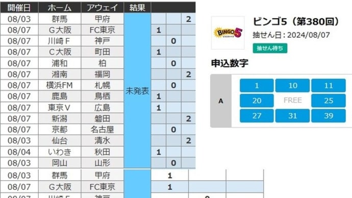 今週のtotoとビンゴ