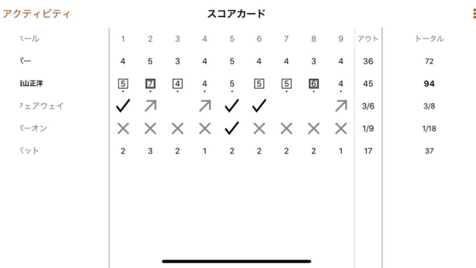 充実した有休