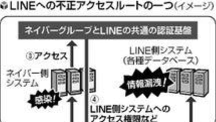 今日も営業に振り回されヘトヘト君、そしてまだラインのシステム開発や管理…