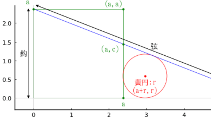 算額(その1291)