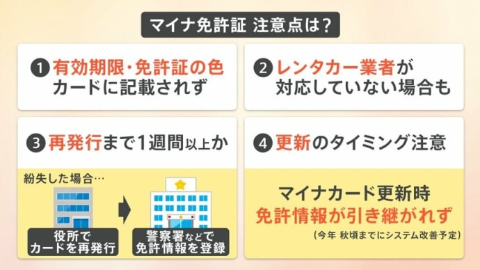 運転免許証からマイナ免許証ヘ〜マイナポータル連携の怪しい罠