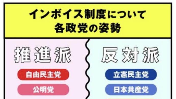 自公政権でずっと実質賃金は下がり続ける